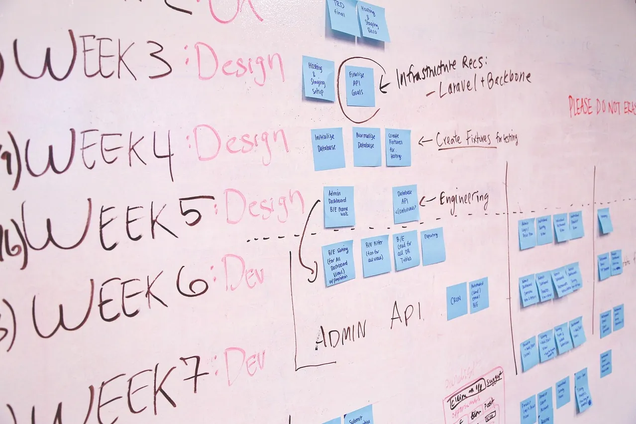 Whiteboard, strategy, diagram